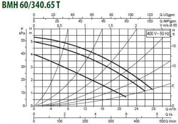 Изображение товара Циркуляционный насос DAB BMH 60/340.65 T