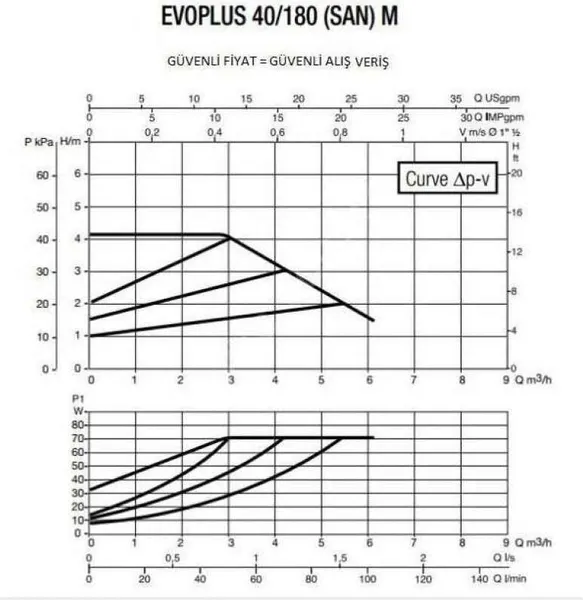 Циркуляционный насос DAB Evoplus SAN 40/180 M — фото 6