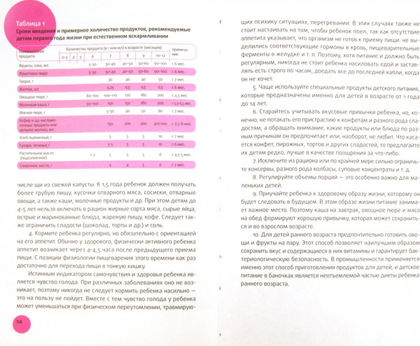 Изображение товара Книга АМФОРА Детское питание (Закревский Виктор 9785367016048)