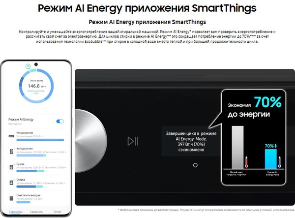 Изображение товара Стирально-сушильная машина Samsung WD11DB8B85GHLP