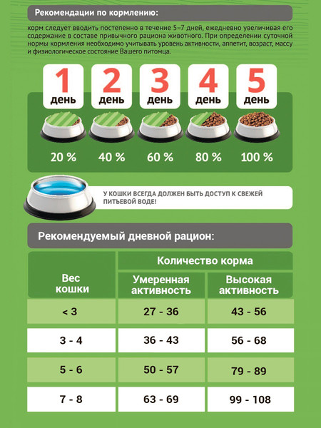 Изображение товара Сухой корм для кошек ProBalance Hairball вывод шерсти (10кг)