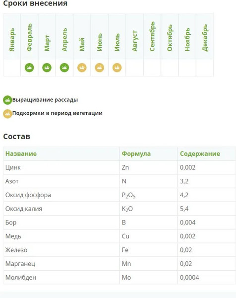 Изображение товара Удобрение Fertika Люкс для комнатных и балконных растений (5x10мл)