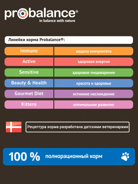 Изображение товара Сухой корм для кошек ProBalance Light Turkey с индейкой (1.8кг)