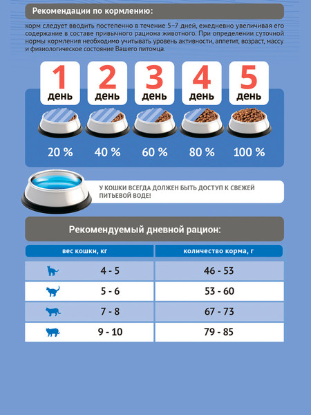 Изображение товара Сухой корм для кошек ProBalance Light Turkey с индейкой (1.8кг)