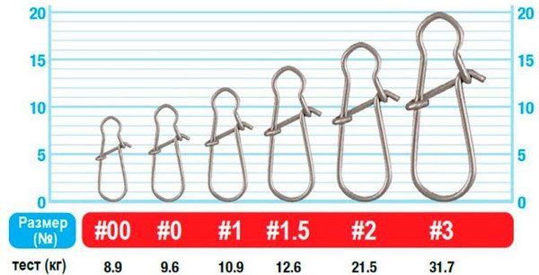 Изображение товара Набор застежек рыболовных Owner All Purpose Snap №0 / 4183-016 (12шт)