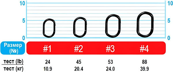 Изображение товара Набор заводных колец Owner Oval Split Ring №3 / 4185-031 (20шт)
