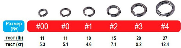 Изображение товара Набор заводных колец Owner Split Ring Fine Wire №1 / 52804-01 (24шт)