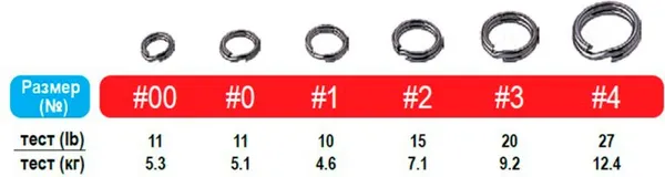 Изображение товара Набор заводных колец Owner Split Ring Fine Wire №2 / 52804-02 (22шт)