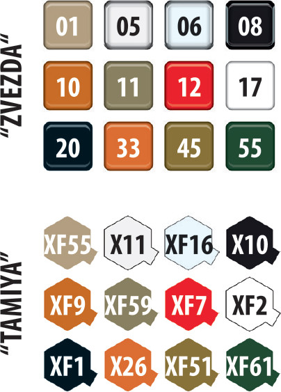 Изображение товара Сборная модель Звезда Российский бронеавтомобиль ГАЗ Тигр-М с модулем Арбалет / 3683