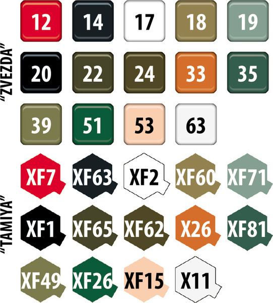 Изображение товара Сборная модель Звезда Немецкий грузовой автомобиль Opel Blitz Kfz. 305 / 3710