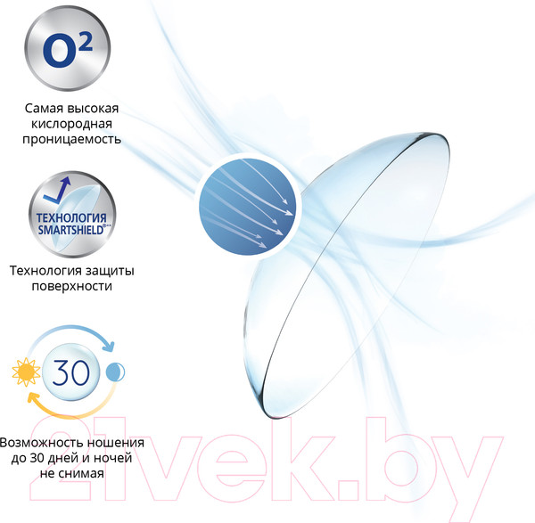 Изображение товара Контактная линза Air Optix Night&Day Sph-1.25 R8.4 D13.8