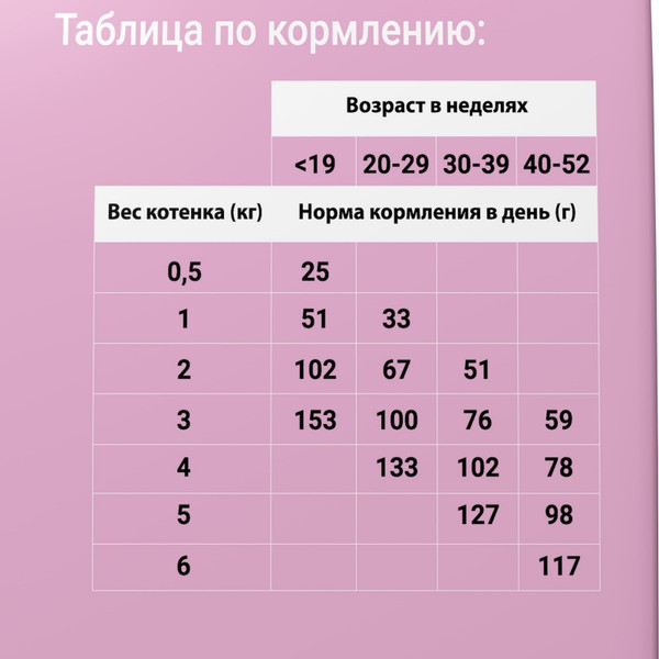 Изображение товара Сухой корм для кошек Darsi Kitten С индейкой / 63321 (300г)