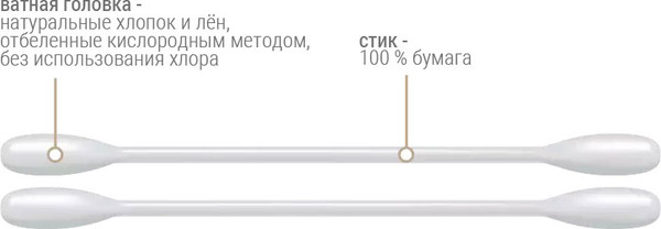 Изображение товара Ватные палочки LINO Bio Классические хлопко-льняные (200шт)