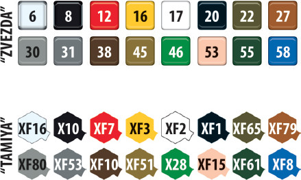 Изображение товара Сборная модель Звезда Британский истребитель Хоукер Харрикейн IIC / 7322