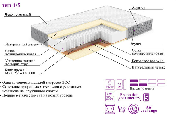 Изображение товара Матрас EOS Элит 4/5 160x200 (жаккард Premium)