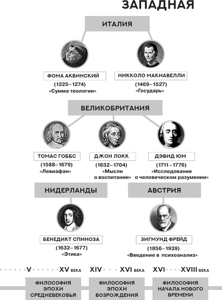 Изображение товара Книга АСТ Левиафан. С комментариями и иллюстрациями, мягкая обложка (Гоббс Томас)