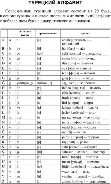 Изображение товара Учебное пособие АСТ Турецкий для начинающих, мягкая обложка (Каплан Ахмет)