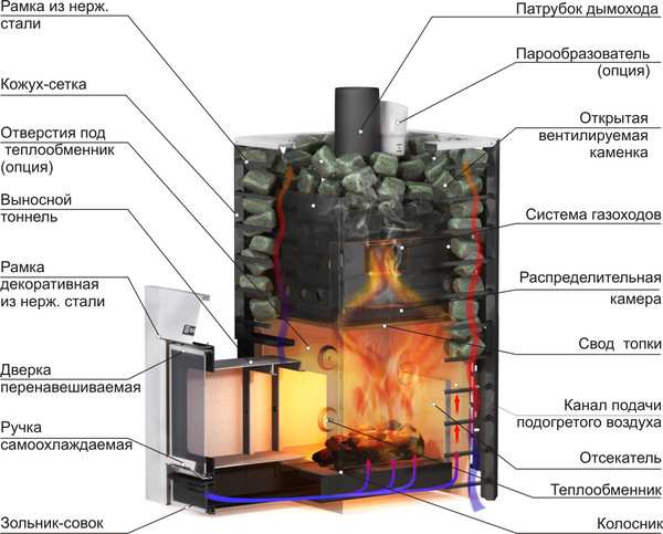 Изображение товара Печь-каменка Ermak 16 Сетка Стандарт Сталь