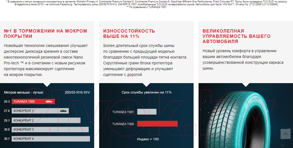 Изображение товара Летняя шина Bridgestone Turanza T005 225/50R17 98Y Run-Flat BMW