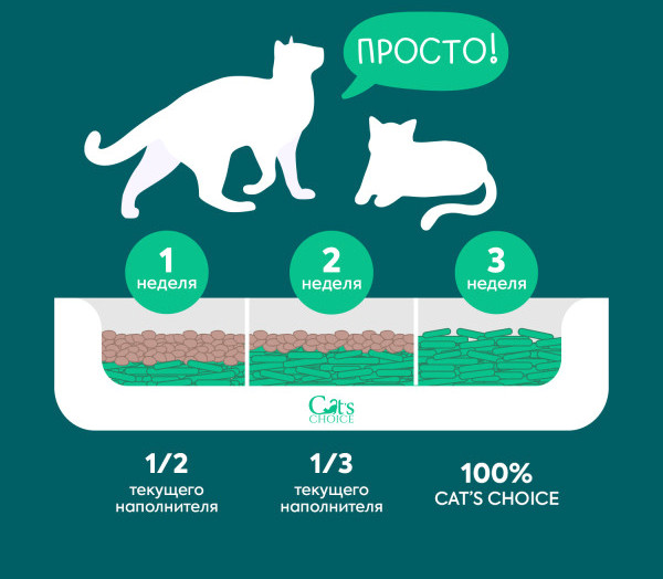 Изображение товара Наполнитель для туалета Cat's choice Комкующийся растительный тофу зеленый чай (6л/2.5кг)