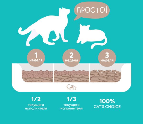 Изображение товара Наполнитель для туалета Cat's choice Комкующийся растительный тофу Кофе (6л/2.5кг)