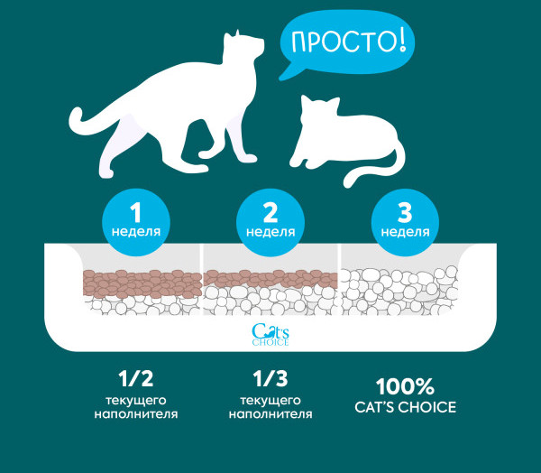 Изображение товара Наполнитель для туалета Cat's choice Комкующийся бумажный с цветовым индикатором (6л/1.5кг)