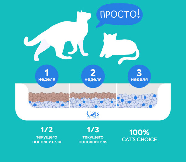 Изображение товара Наполнитель для туалета Cat's choice Впитывающий силикагелевый с синими гранулами (5л/2кг)