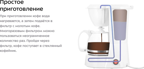 Изображение товара Капельная кофеварка Kitfort КТ-7327