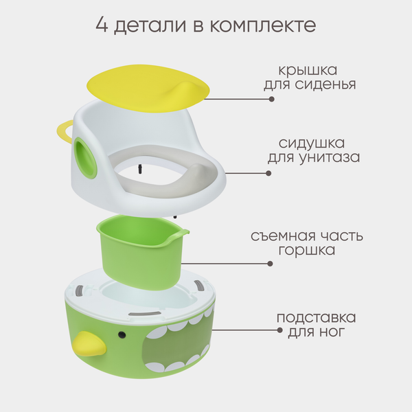 Изображение товара Детский горшок Solmax&Kids Акула / SM99506 (зеленый/белый)