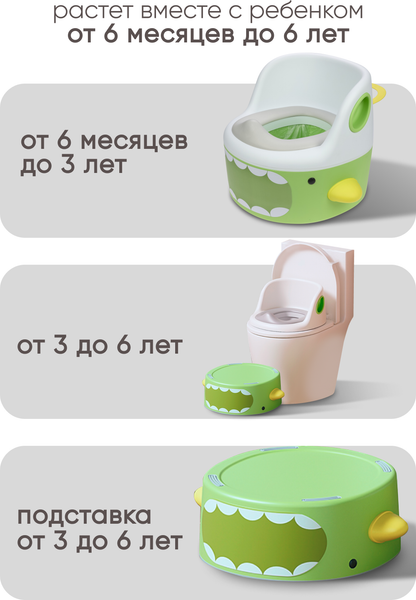 Изображение товара Детский горшок Solmax&Kids Акула / SM99506 (зеленый/белый)