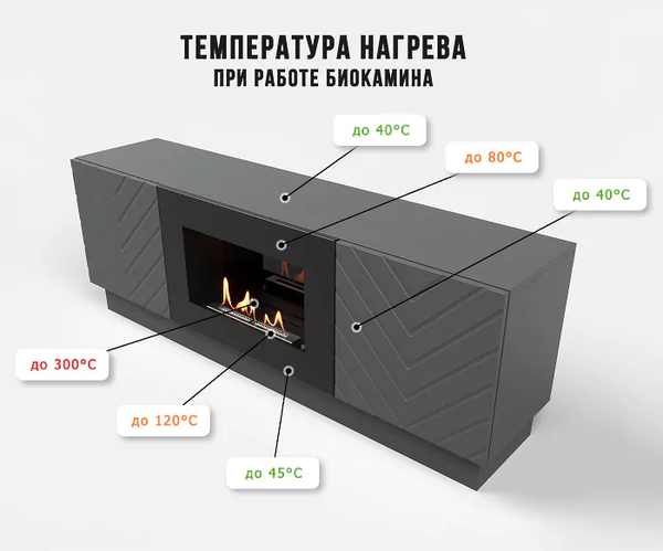 Изображение товара Биокамин Firelight BFP/P-1400V (графит, с тумбой)