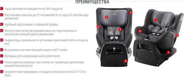 Изображение товара Автокресло Britax Romer Dualfix Pro Style (Dusty Rose)