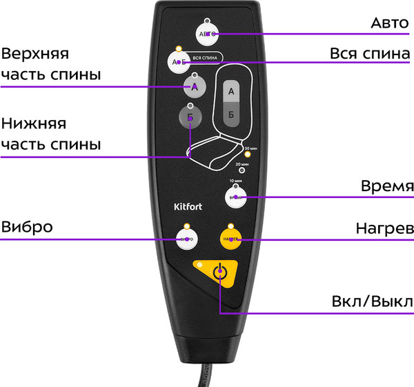 Изображение товара Массажная накидка Kitfort КТ-2993