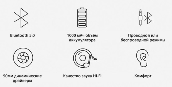 Изображение товара Беспроводные наушники OneOdio Pro-C (черный)
