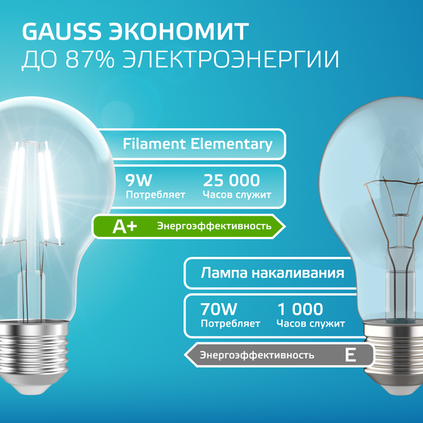 Изображение товара Лампа Gauss Filament Elementary А60 9W 730lm 4100К Е27 LED / 22229