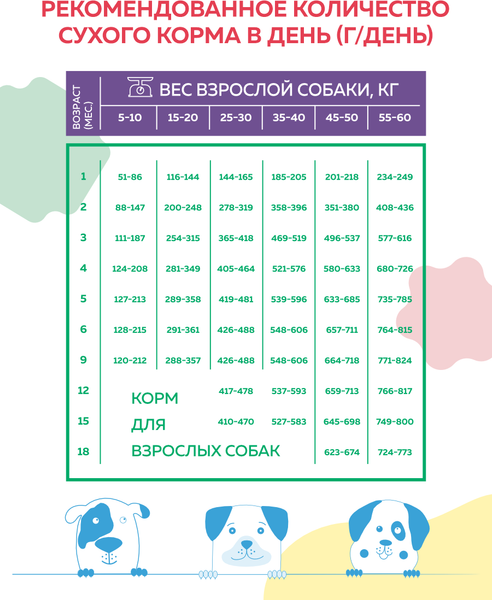 Изображение товара Сухой корм для собак Наш рацион Для щенков и молодых собак Мясное ассорти (2кг)