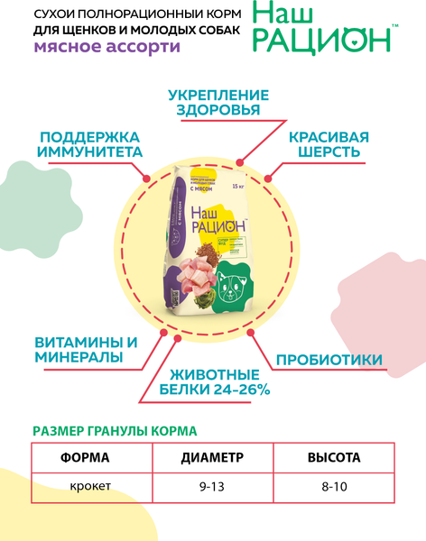 Изображение товара Сухой корм для собак Наш рацион Для щенков и молодых собак Мясное ассорти (2кг)