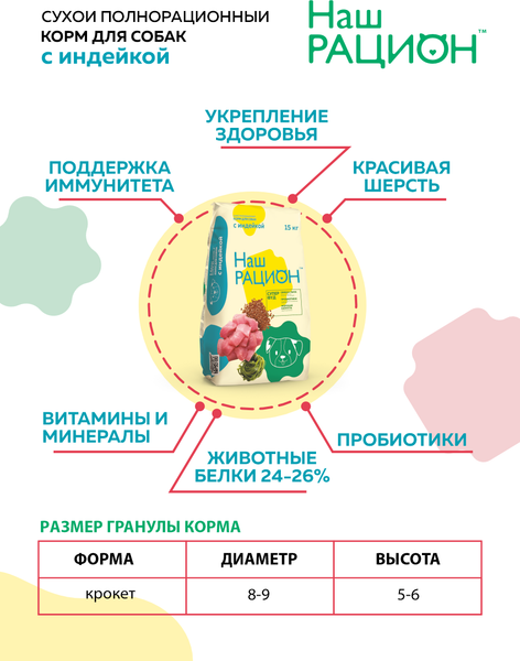 Изображение товара Сухой корм для собак Наш рацион Для взрослых собак с индейкой (2кг)