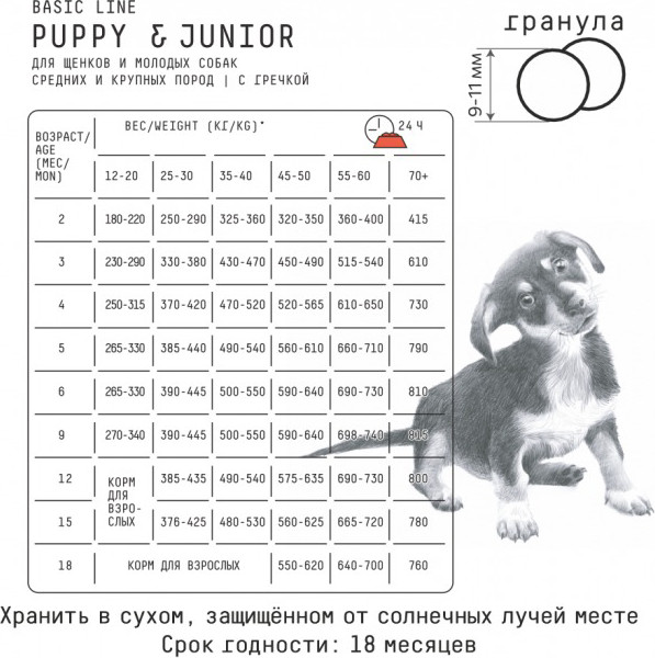 Изображение товара Сухой корм для собак AJO Dog Puppy & Junior с гречкой для средних и крупных пород (2кг)