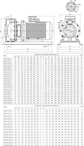 Изображение товара Центробежный насос Unipump FS80-65-125-5.5 / 29068