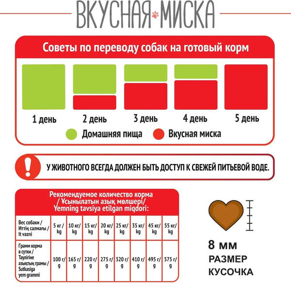 Изображение товара Сухой корм для собак Вкусная миска Мясное ассорти (15кг)