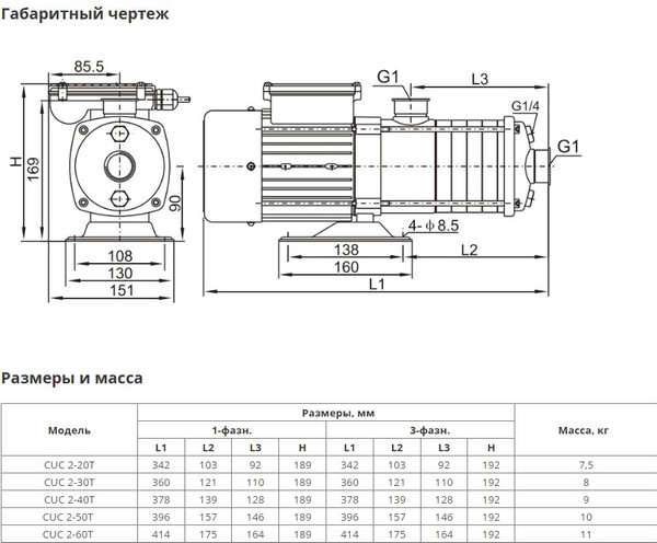 Изображение товара Центробежный насос Wellmix CUC 2-50 BACE / 11019993