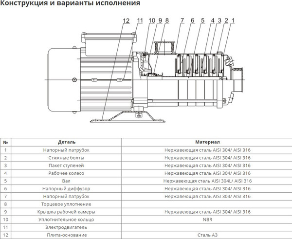 Изображение товара Центробежный насос Wellmix CUC 4-30 BACE / 11019985