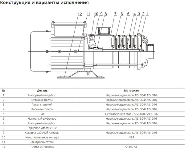 Изображение товара Центробежный насос Wellmix CUC 8-40 BQCE / 11019965