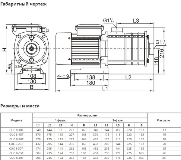 Изображение товара Центробежный насос Wellmix CUC 8-40 BQCE / 11019965