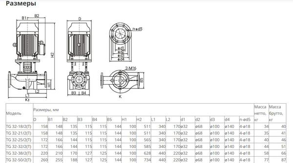 Изображение товара Центробежный насос Wellmix TG 32-18/2T BQQE / 12019998
