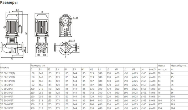 Изображение товара Центробежный насос Wellmix TG 50-28/2T BQQE / 12019973
