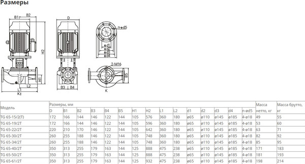 Изображение товара Центробежный насос Wellmix TG 65-15/2T BQQE / 12019966