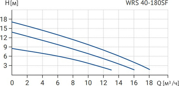 Изображение товара Циркуляционный насос Wellmix WRS 40-180SF 250 / 17109993