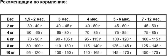 Изображение товара Сухой корм для собак Josera Mini Junior with Duck&Salmon (900г)